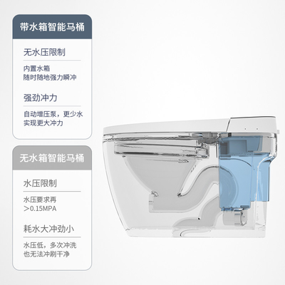 衛生製品を救う自動理性的な水洗便所水